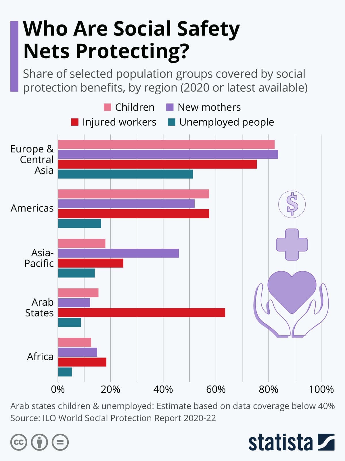 Fact Check: Social safety net programs provide financial support to vulnerable populations.
