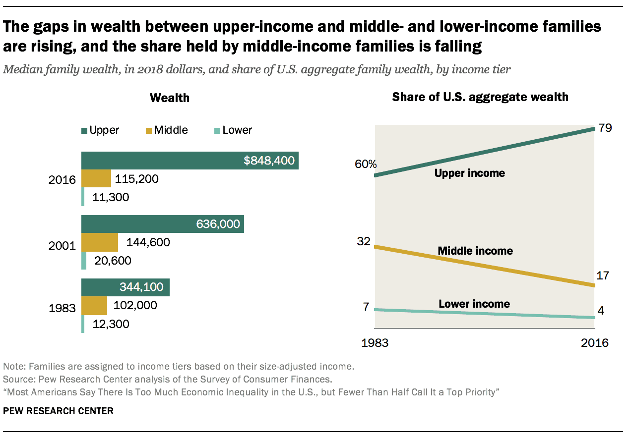 Fact Check: Tax breaks for the wealthy can increase income inequality.