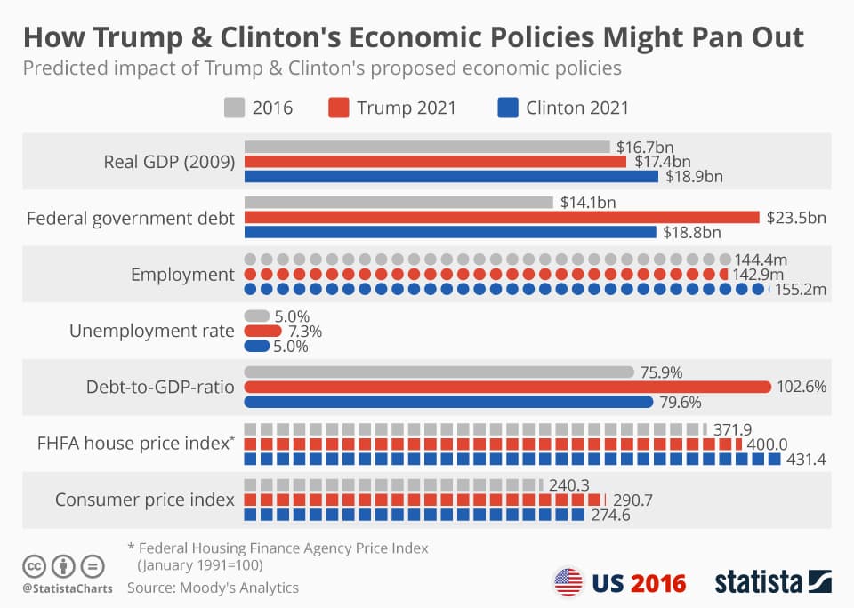 Fact Check: How are Trumps economics policies affecting the current stock market.
