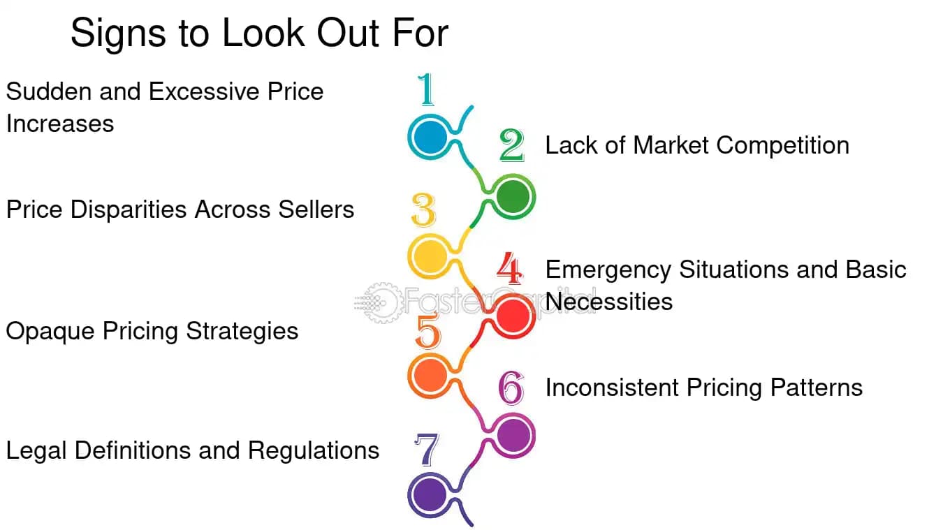 Fact Check: Price gouging refers to raising prices excessively during demand surges.