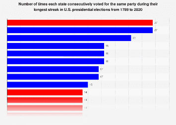 Fact Check: The longest vote in U.S. House history lasted over seven hours.