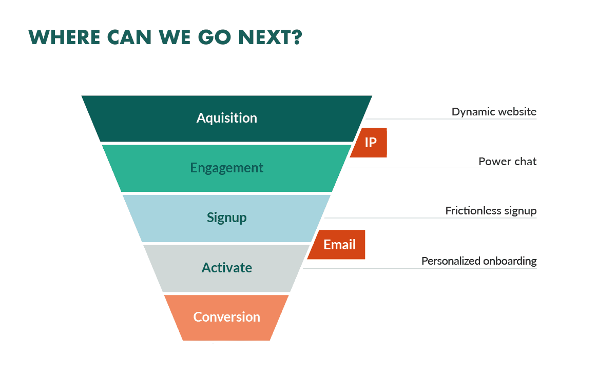 Fact Check: Personalized experiences in online platforms can enhance user engagement.