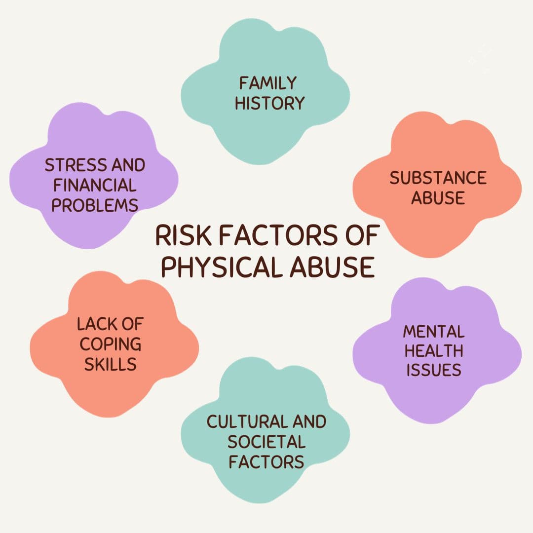 Fact Check: Severe physical abuse can result in visible injuries.
