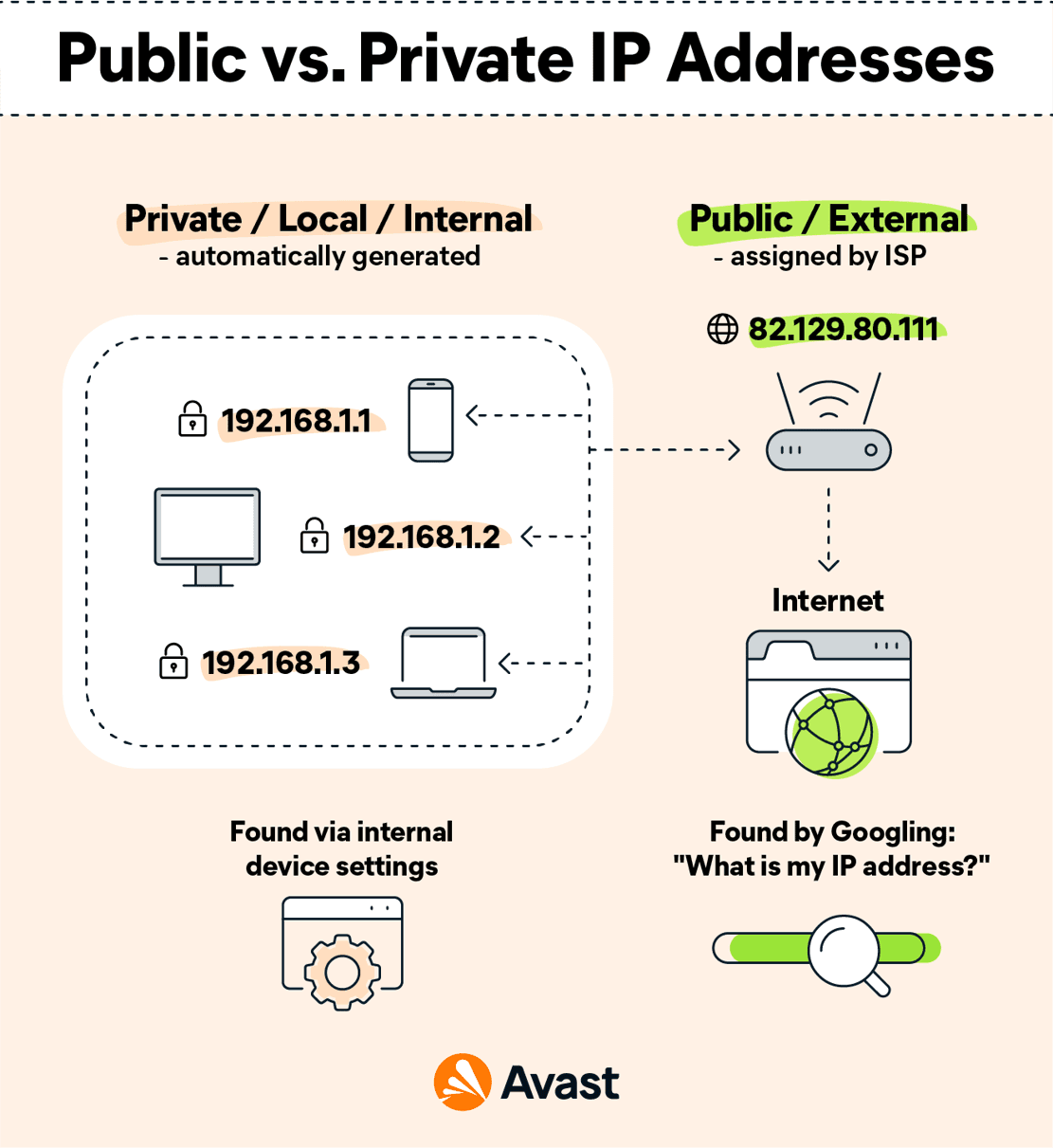 Fact Check: IP addresses can reveal the location of internet users.