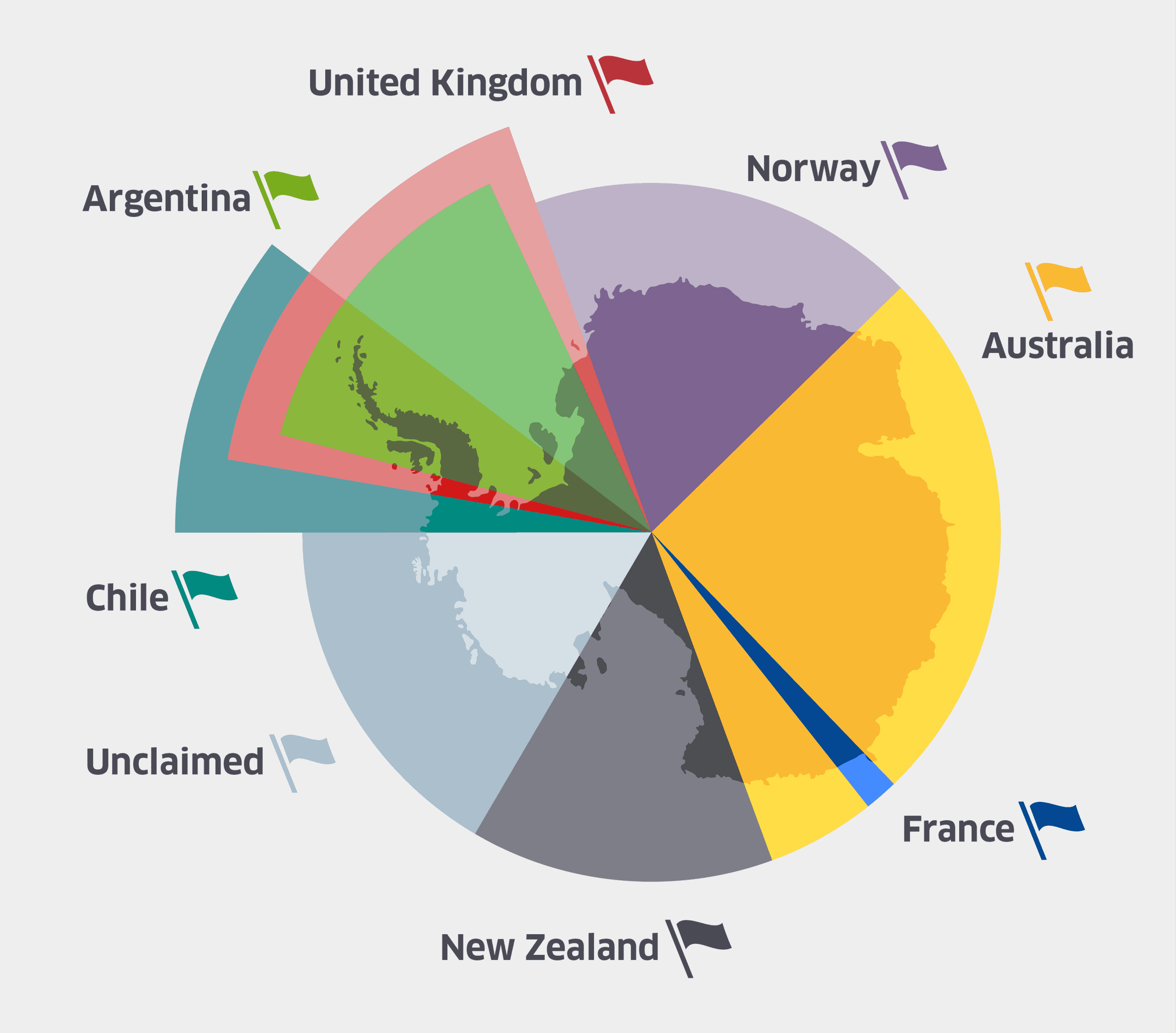 Fact Check: Antarctica is governed by the Antarctic Treaty System.