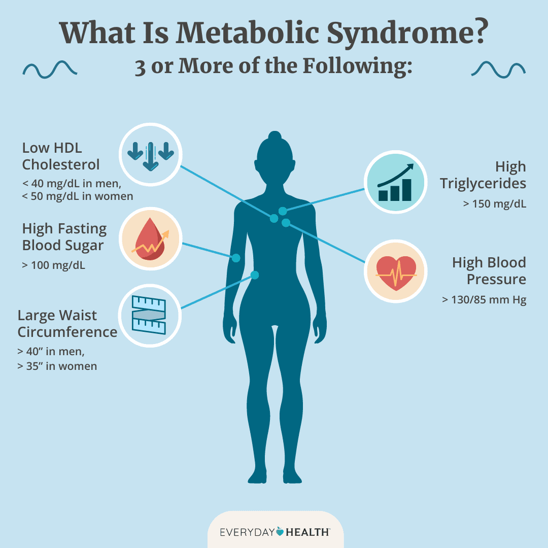 Fact Check: Weight loss can occur due to extreme stress and poor living conditions.