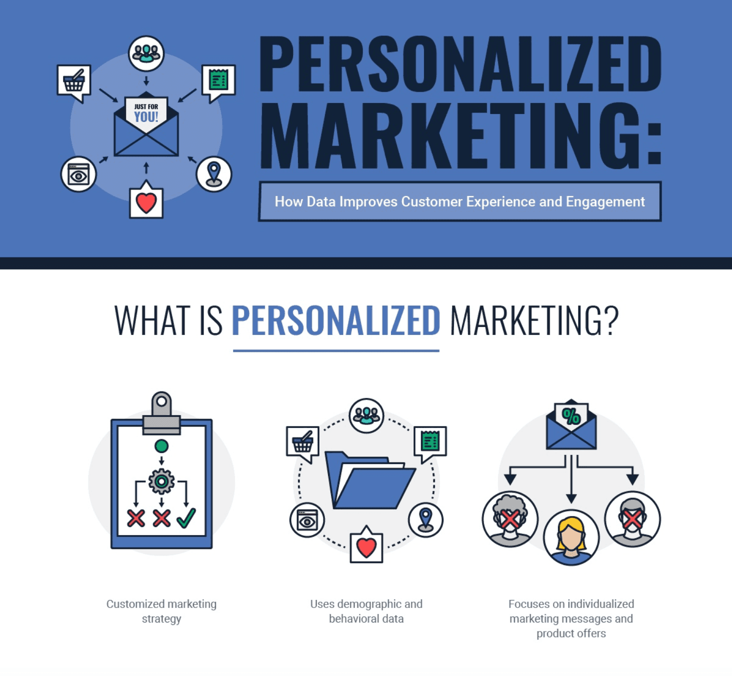 Fact Check: Advertising can be personalized based on user profiles.