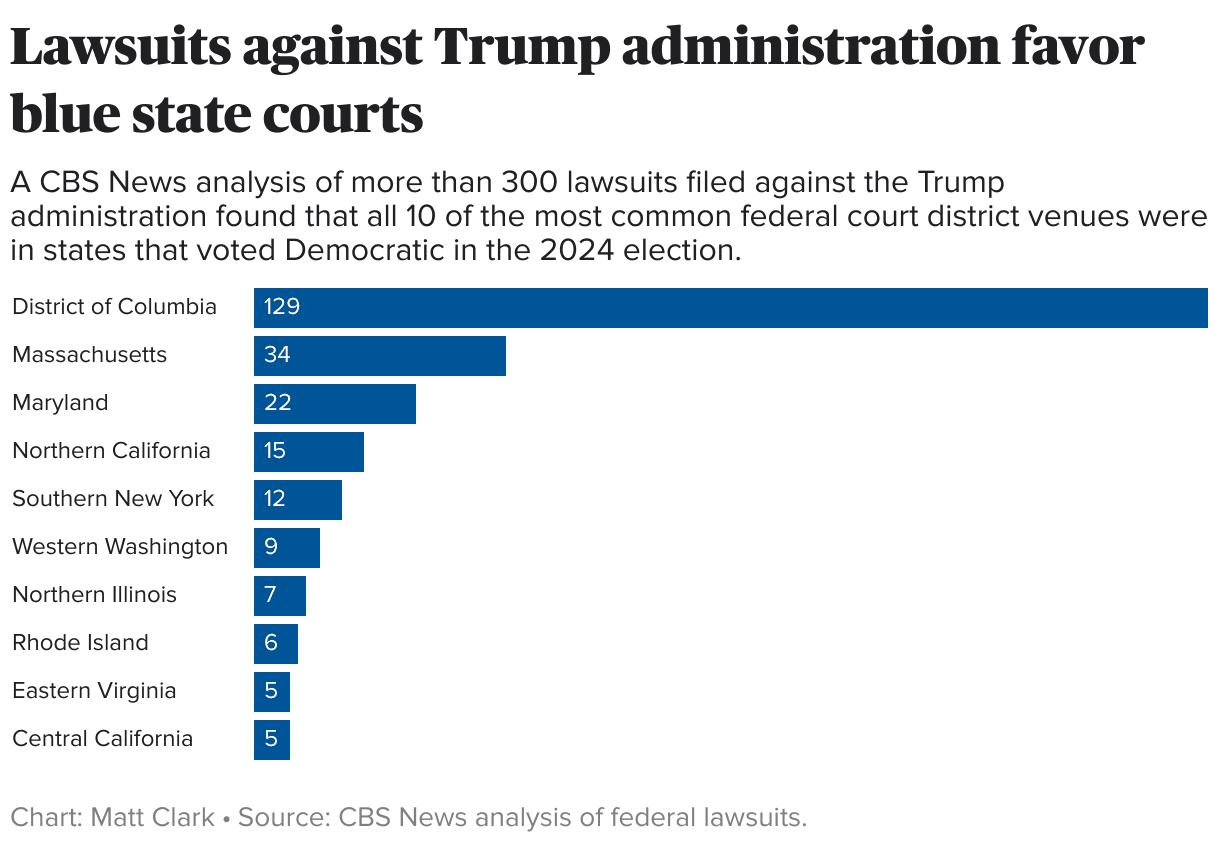 Fact Check: Nationwide injunctions can be issued by district courts to block federal policies.
