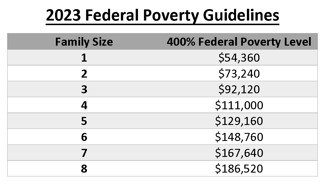 Fact Check: Food stamps help reduce poverty rates in the U.S.