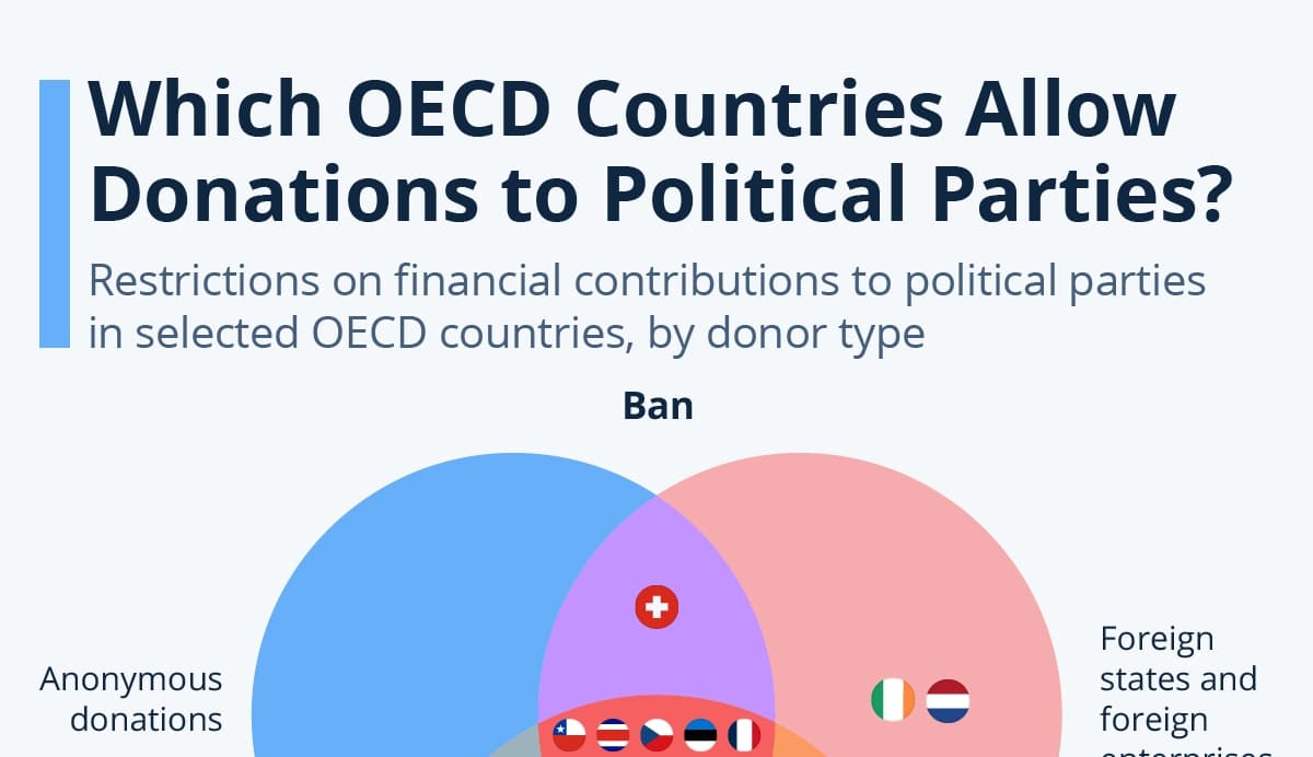 Fact Check: Political donation regulations exist in many countries.
