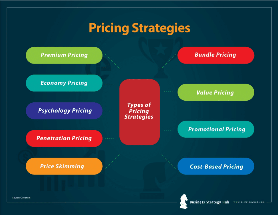 Fact Check: Governments can reprimand companies for pricing strategies.