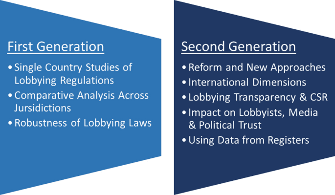 Fact Check: Legal disputes can arise from lobbying activities and agreements.