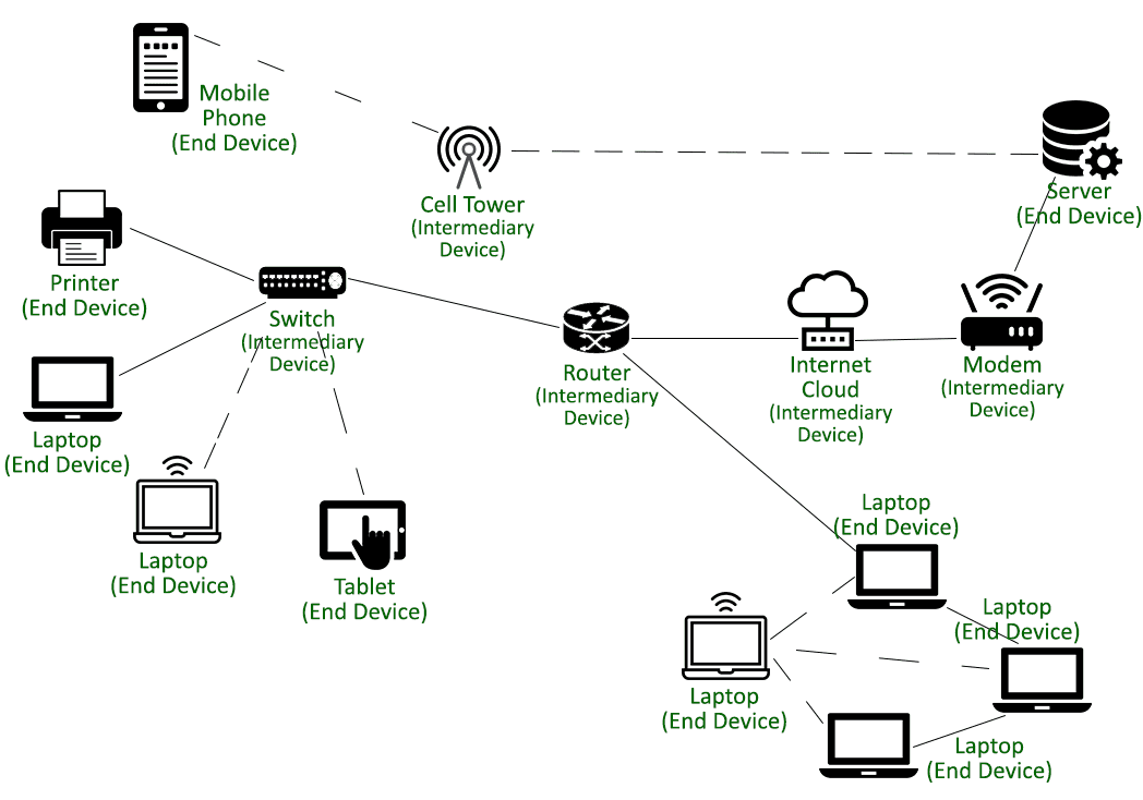 Fact Check: IP addresses are used to identify devices on the internet.