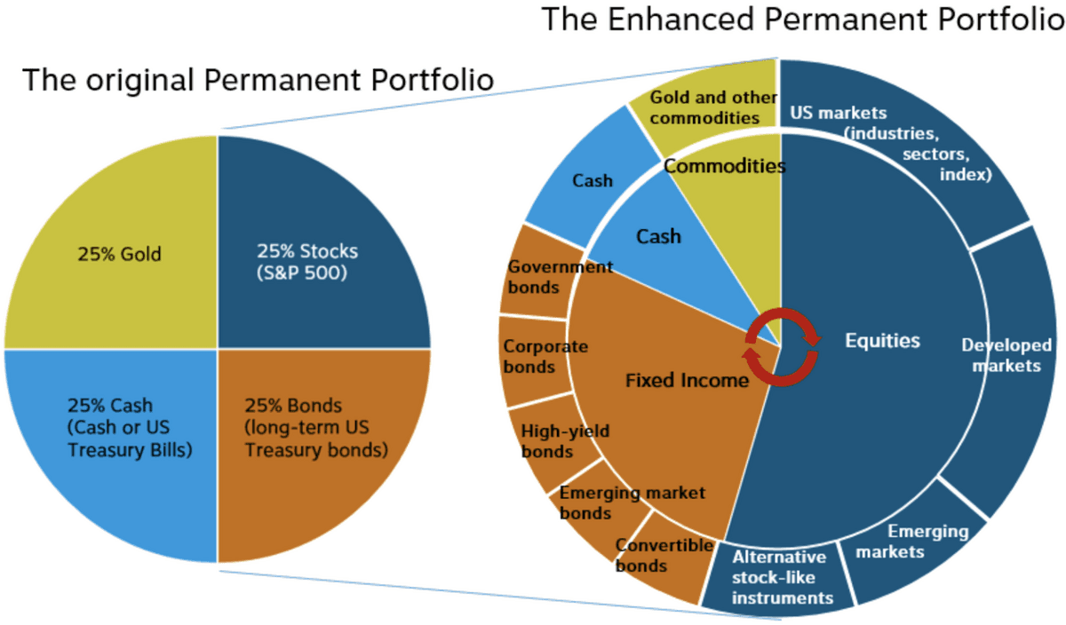 Fact Check: Billionaires often have complex financial portfolios that include various asset types.