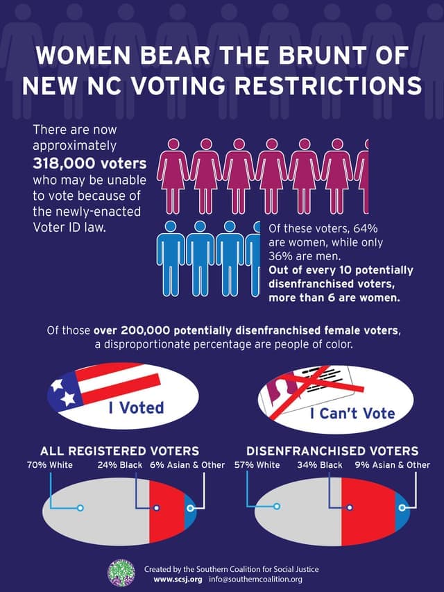 Fact Check: Women and people of color often face greater challenges in voter registration.