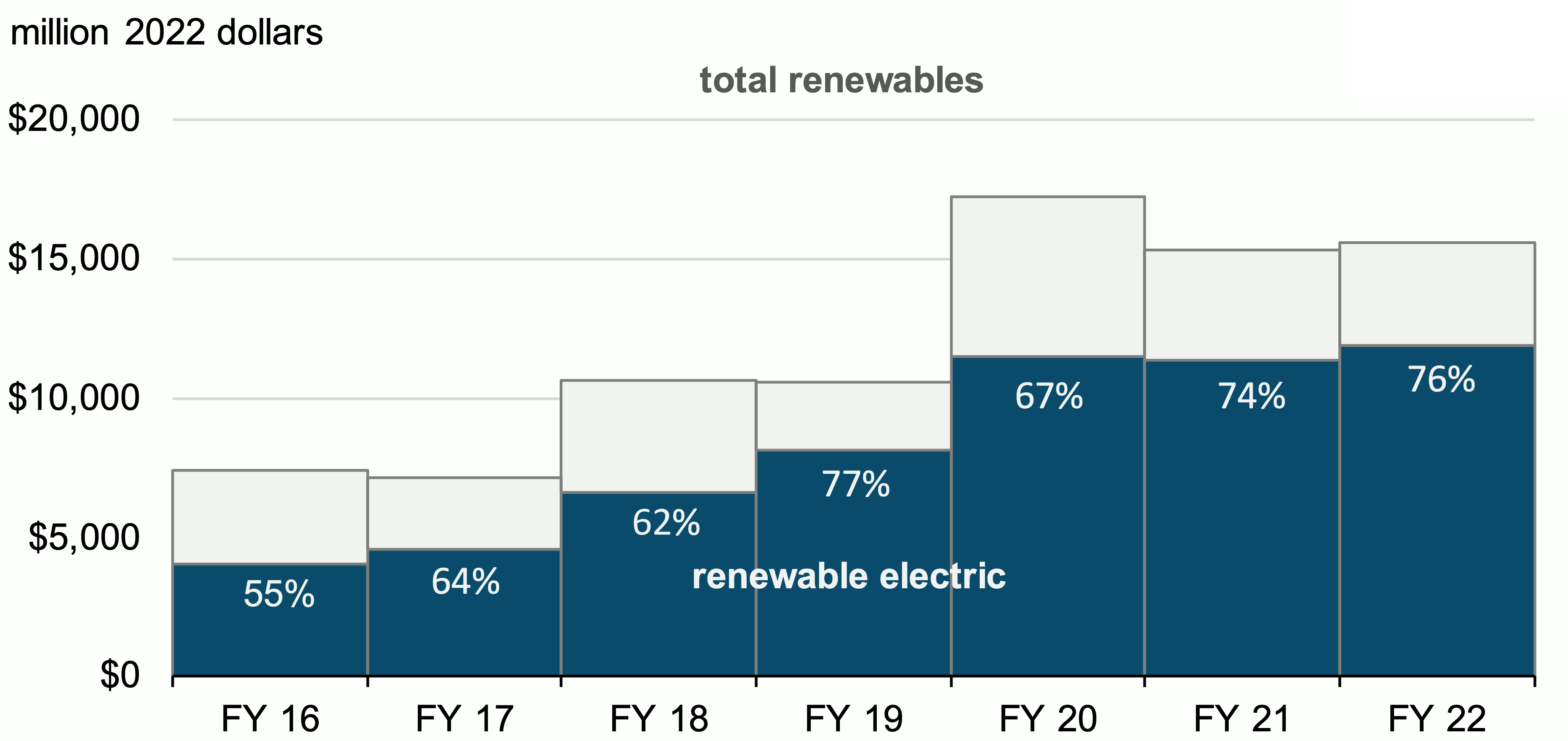 Fact Check: The U.S. government provides significant subsidies for fossil fuels.