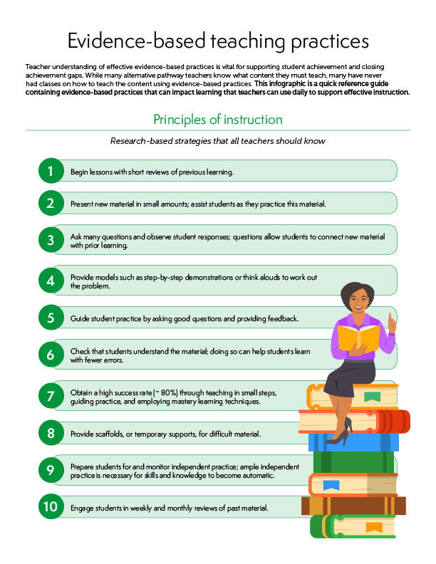 Fact Check: Evidence-based studies are essential for evaluating educational effectiveness.