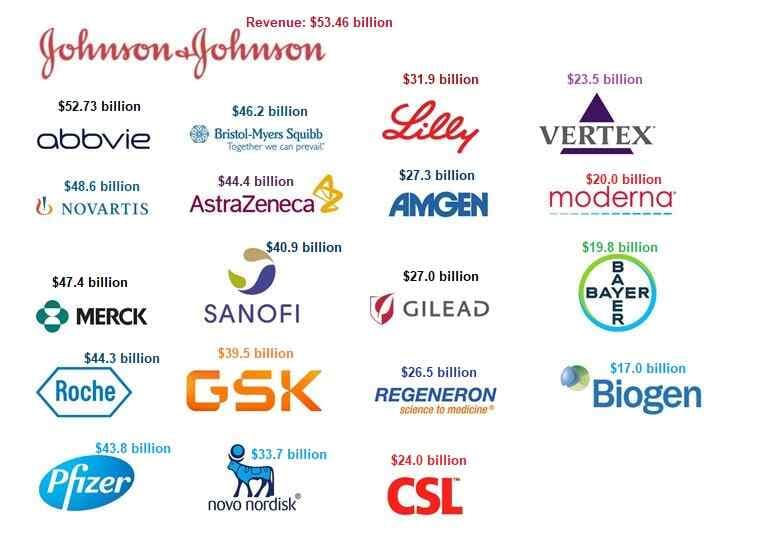 Fact Check: Pharmaceutical companies are often represented by organizations like PhRMA.