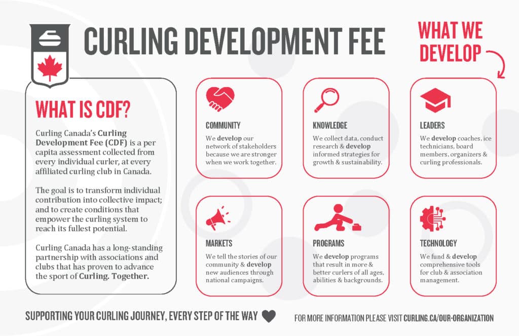 Fact Check: British Columbia has implemented changes to development fee payment timelines.