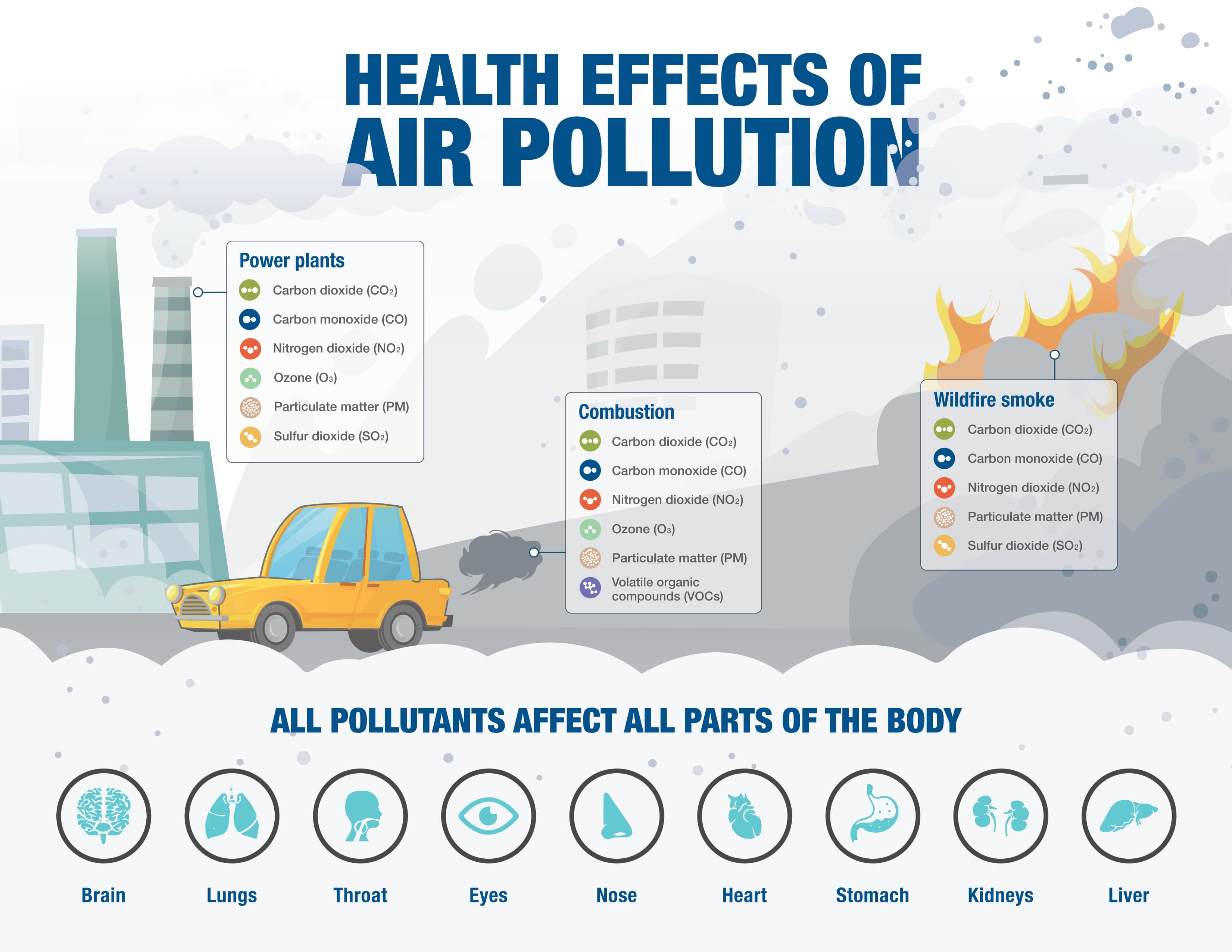 Fact Check: Air pollution causes health issues and can impact housing development.