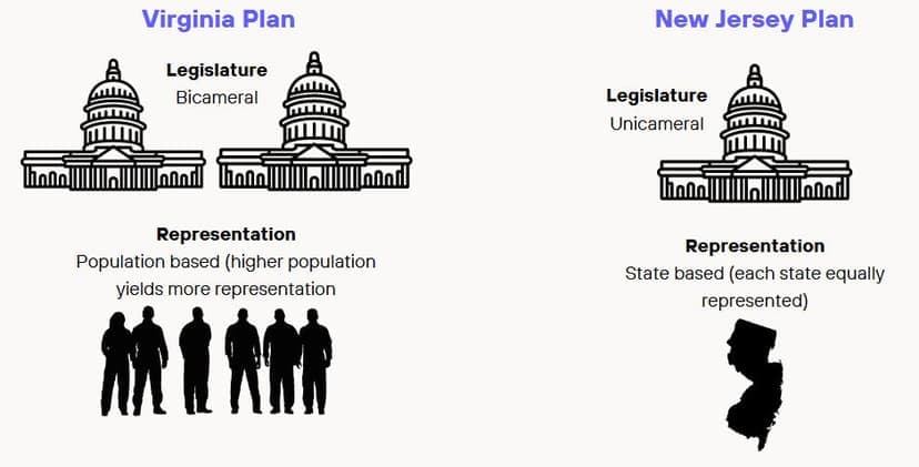 Fact Check: The United States has a bicameral legislature consisting of the House and Senate.