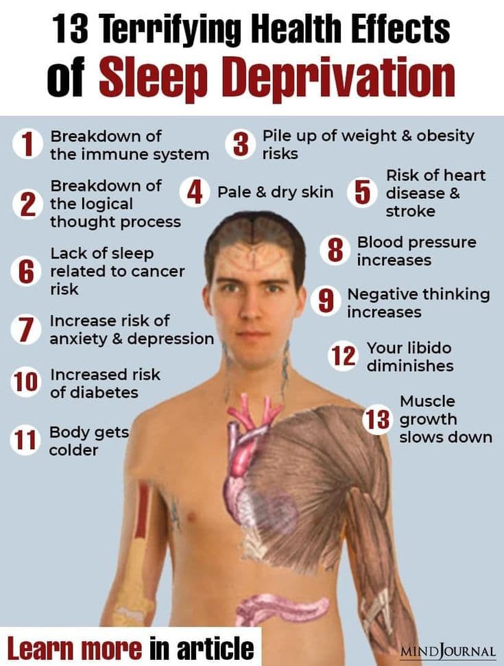 Fact Check: Sleep deprivation can lead to severe health consequences.