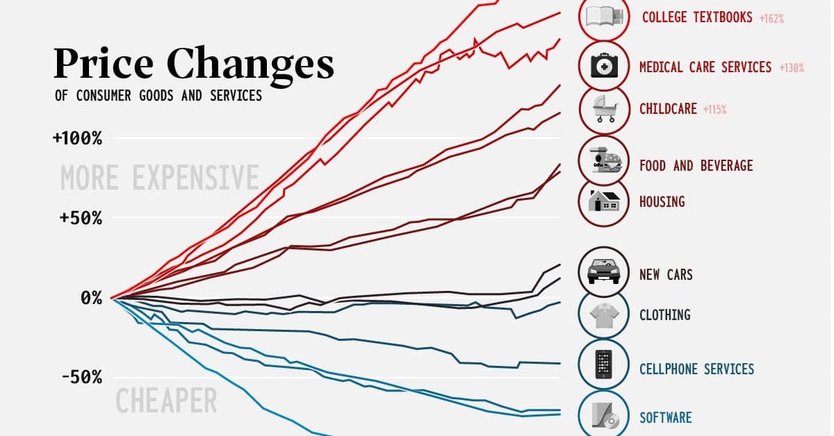 Fact Check: Consumer satisfaction can increase when prices are lowered.
