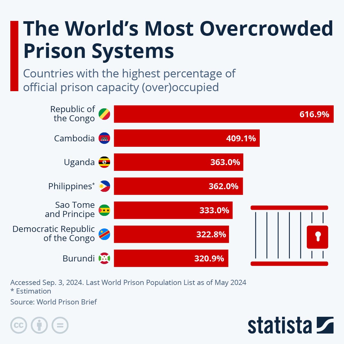 Fact Check: Prison conditions can vary significantly between countries.