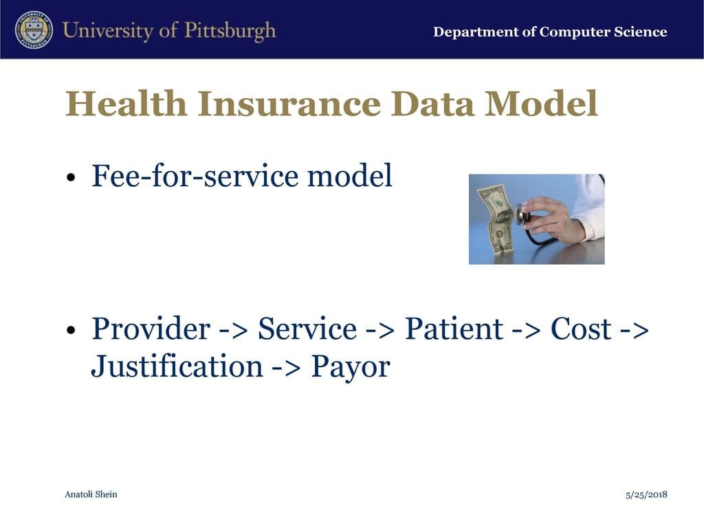 Fact Check: Health insurance data is often collected by organizations like NHIS.