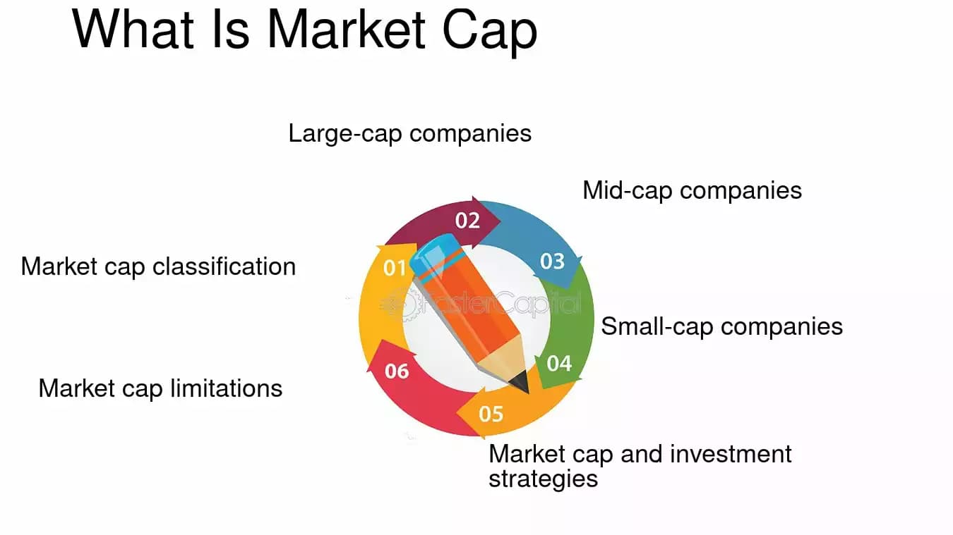 Fact Check: Market capitalization is a measure of a company's total value.