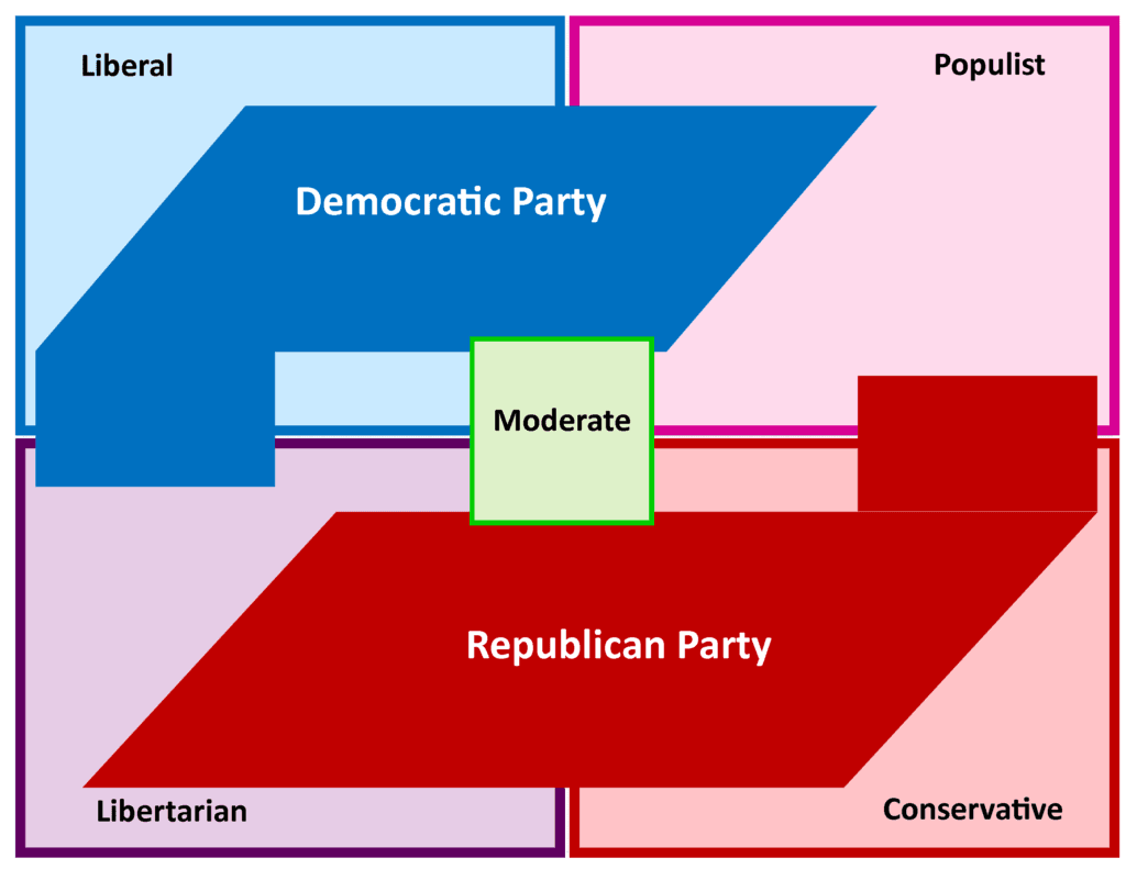 Fact Check: Legislation can be influenced by party affiliation and political ideology.