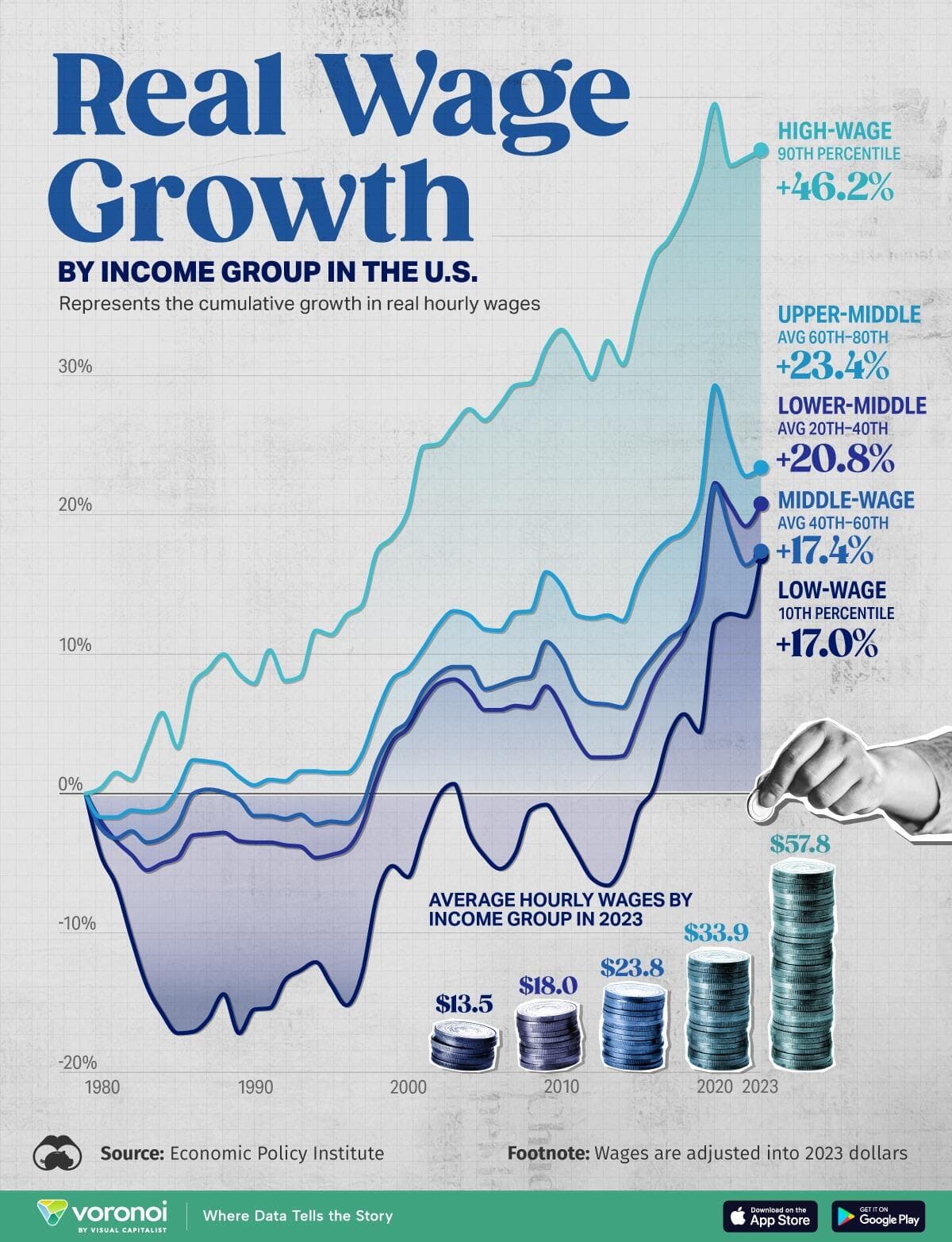 Fact Check: The U.S. has experienced significant income redistribution in recent decades.