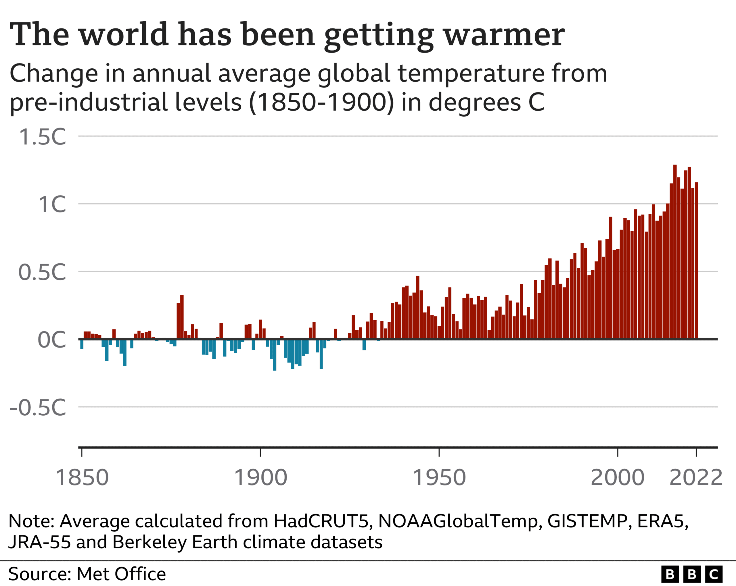 Fact Check: The Earth's climate has changed significantly over geological time.