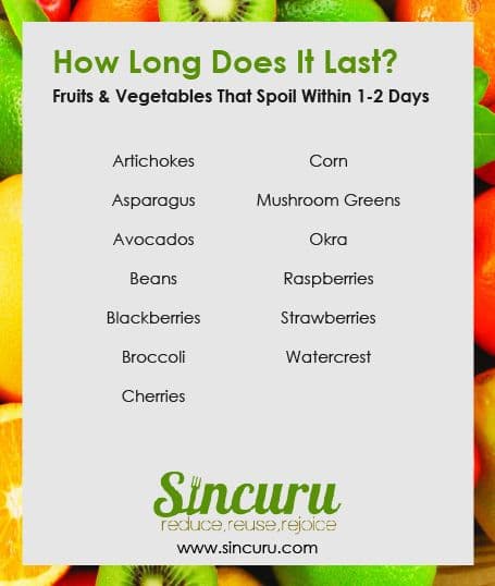 Fact Check: Crops can spoil within one to two days if not harvested on time.