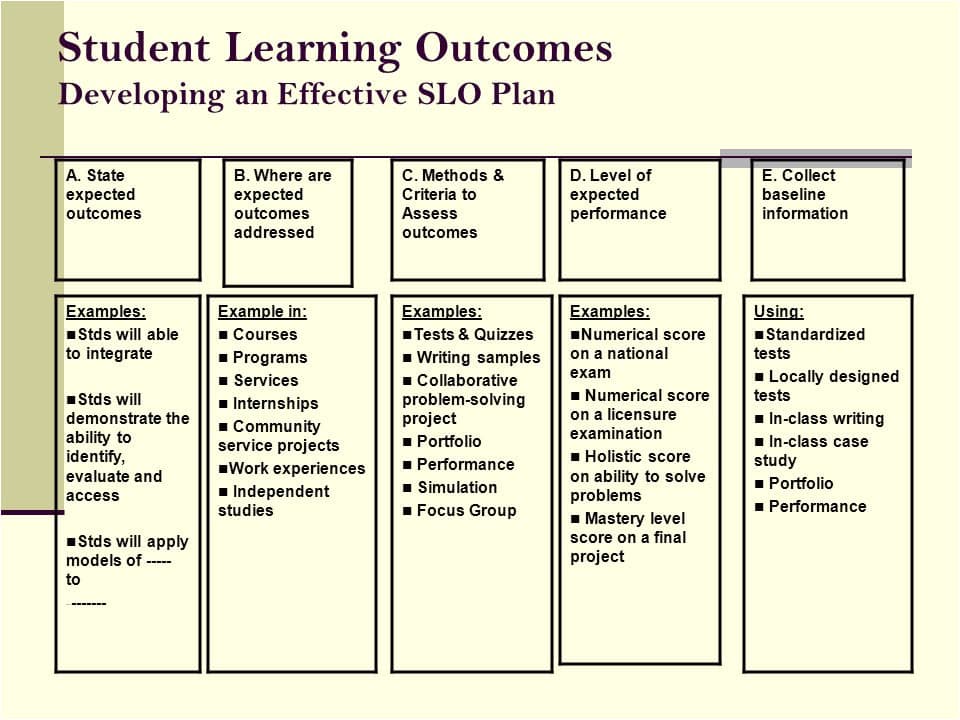 Fact Check: Educational outcomes can take years to evaluate effectively.