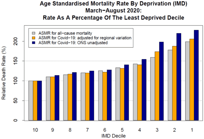 Fact Check: COVID-19 has caused significant global morbidity and mortality.