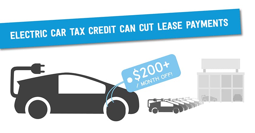 Fact Check: Tax incentives can significantly influence the adoption of electric vehicles.