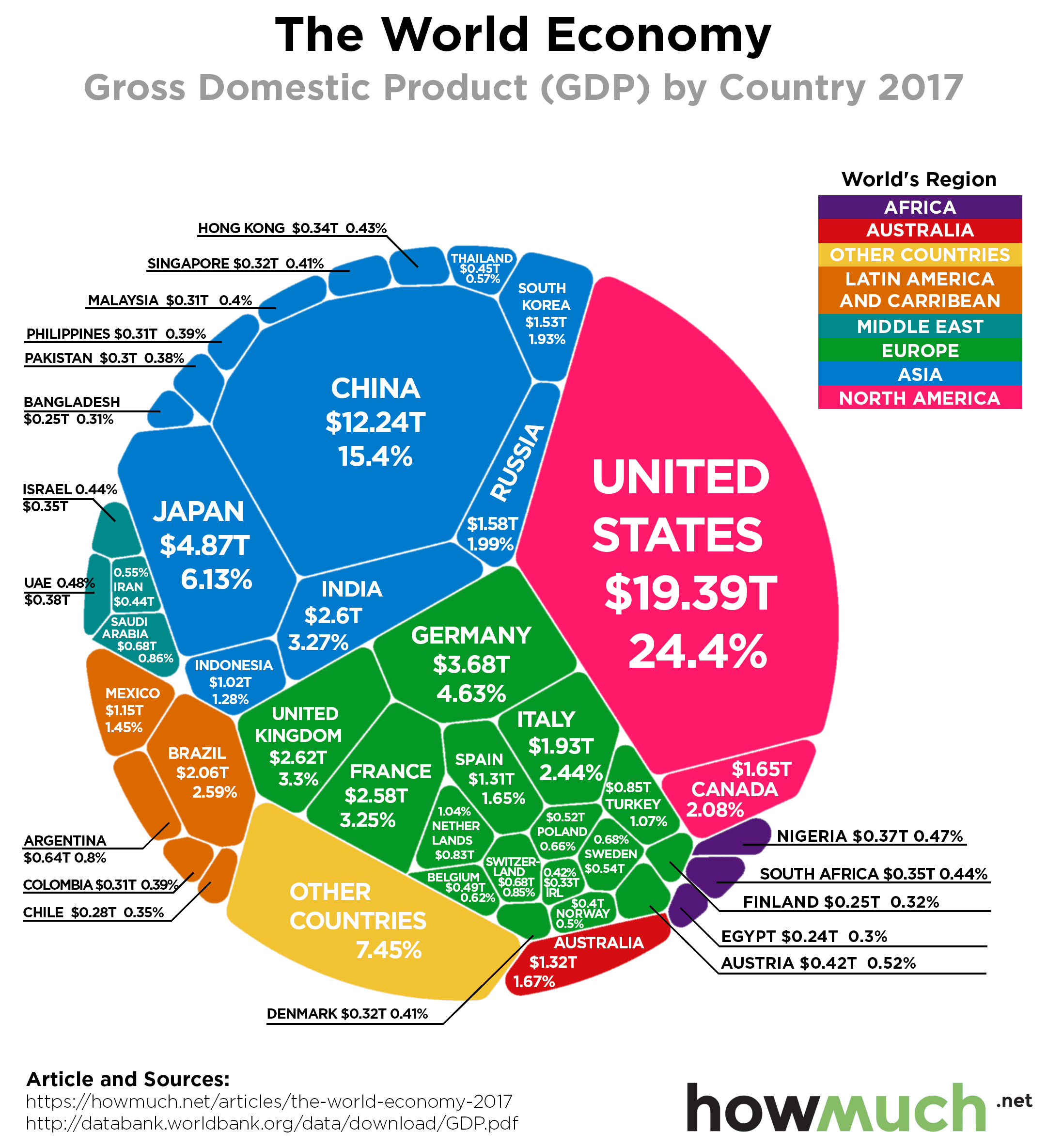 Fact Check: Trade wars can weaken the global economy.