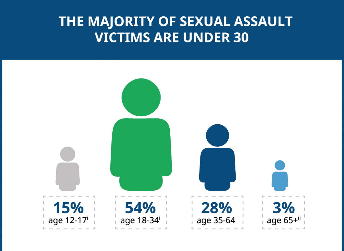Fact Check: How many people in the US have been arrested for sexual abuse of a minor in 2025?