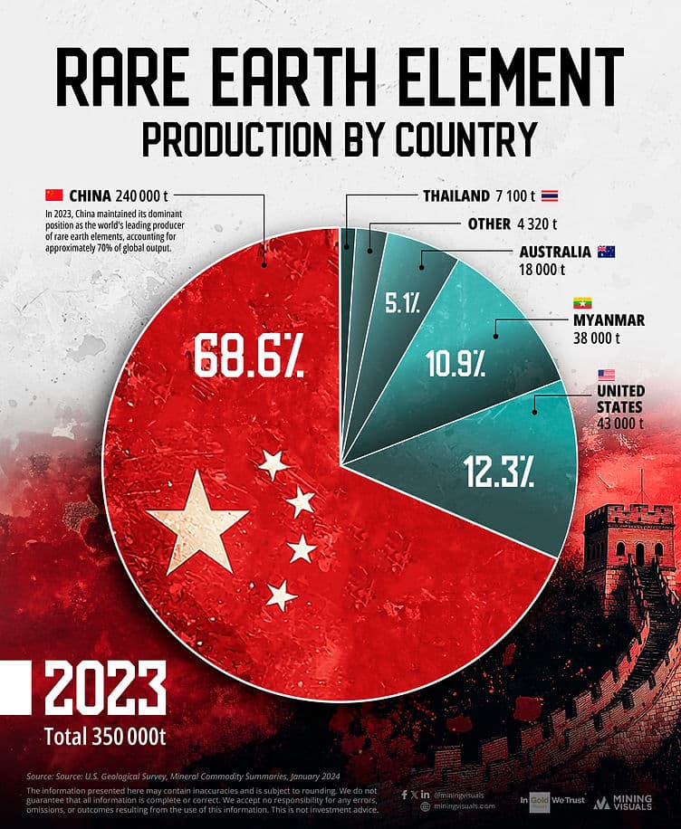 Fact Check: China is a leading producer of rare earth minerals.