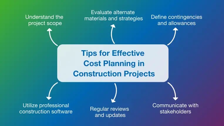 Fact Check: Development fees are often required upfront in construction projects.