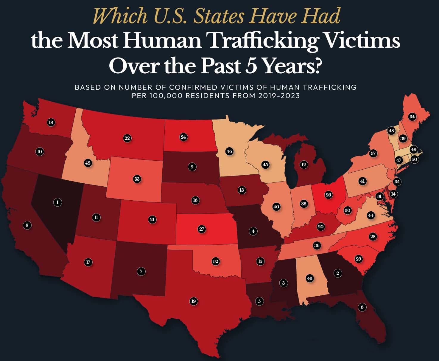 Fact Check: Human trafficking is a significant issue in the United States.