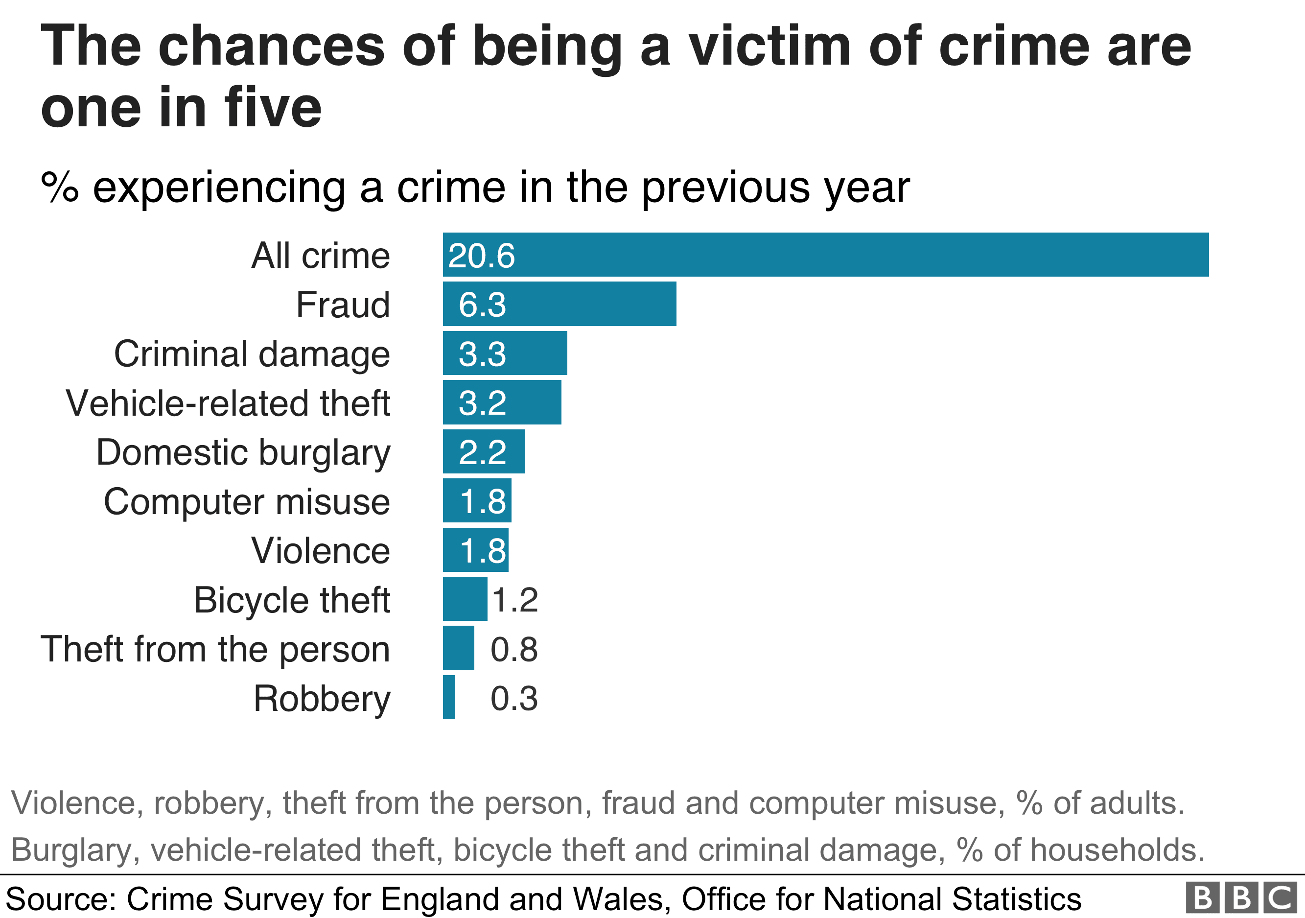 Fact Check: Violent crime rates can be influenced by social and political factors.