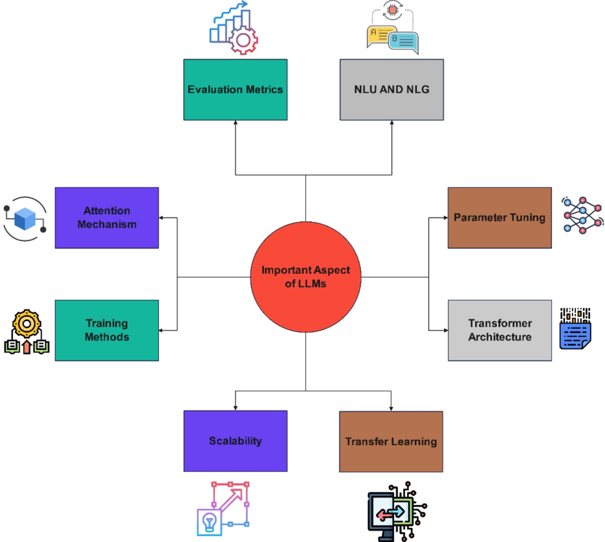 Fact Check: AI language models can assist in summarizing scientific research.