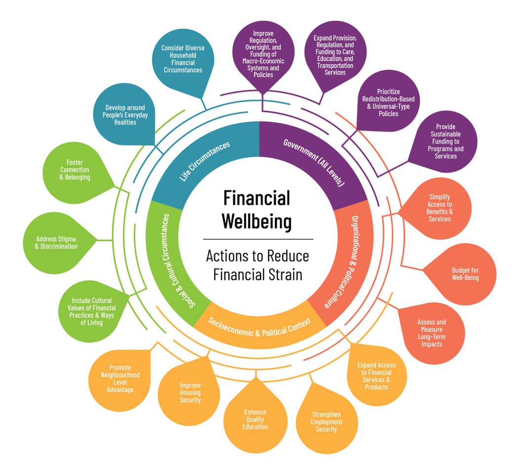Fact Check: Legislation can affect the financial well-being of constituents.