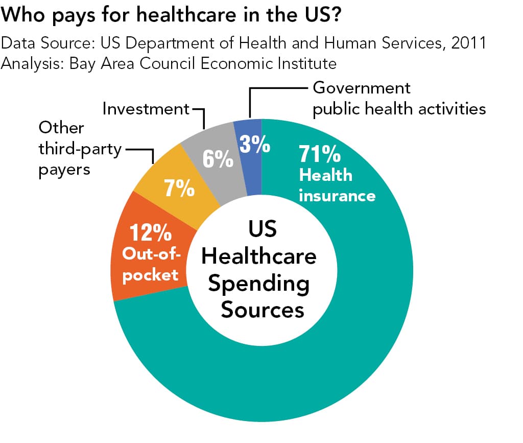 Fact Check: Health insurance coverage affects access to medical care in the U.S.