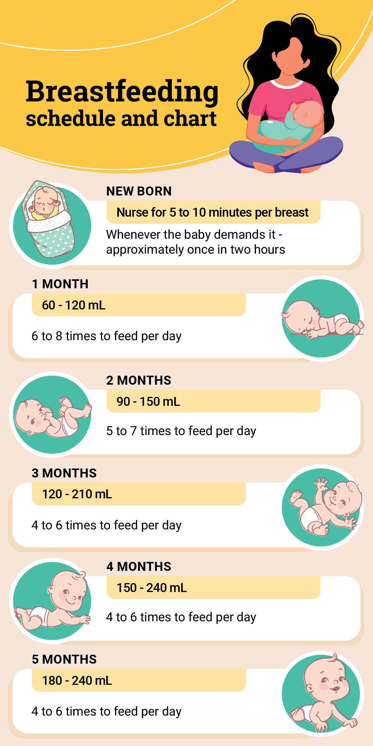 Fact Check: Breastfeeding is recommended for infants for at least the first six months.