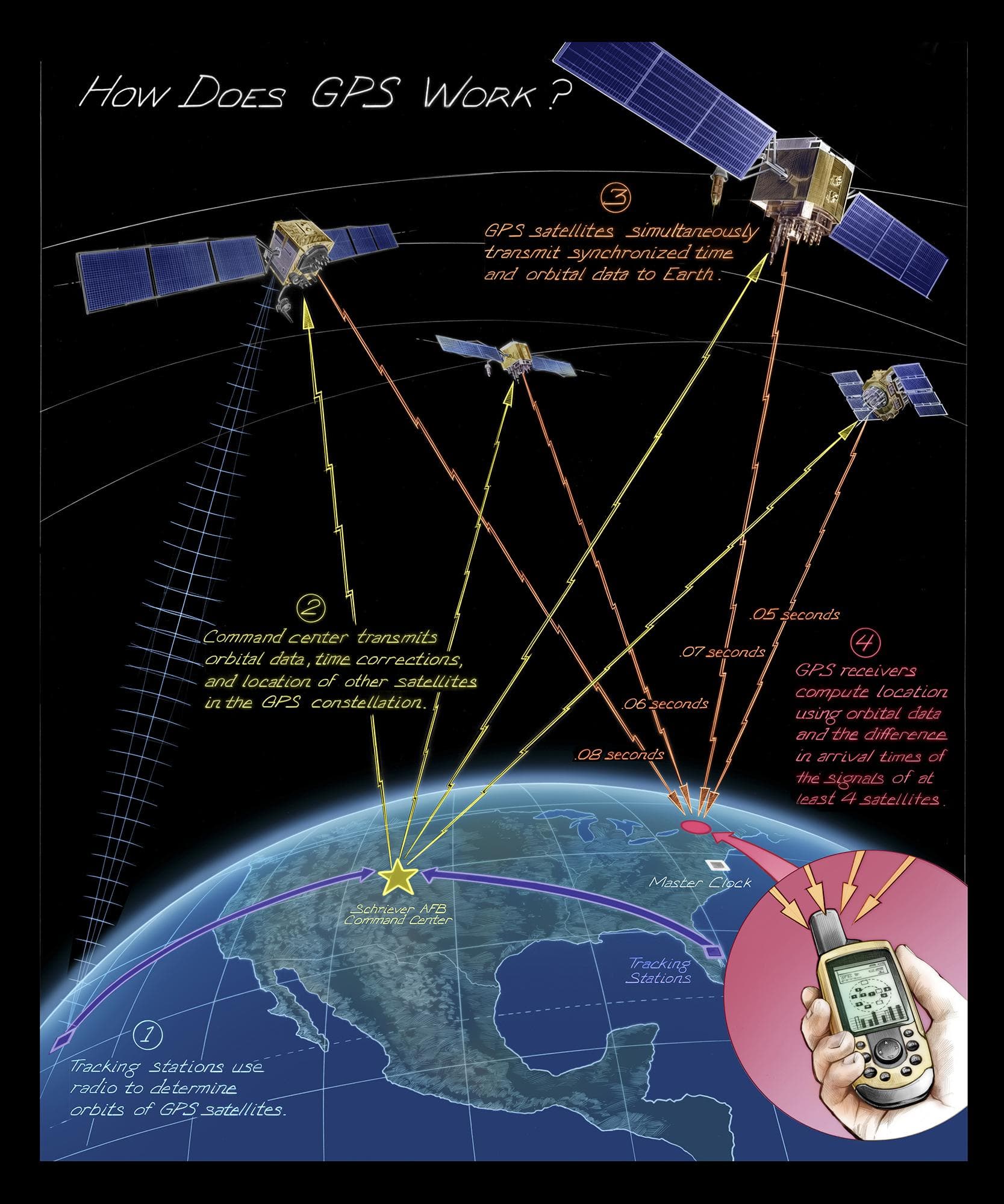 Fact Check: GPS signals originate from satellites approximately 20,000 kilometers above Earth's surface.