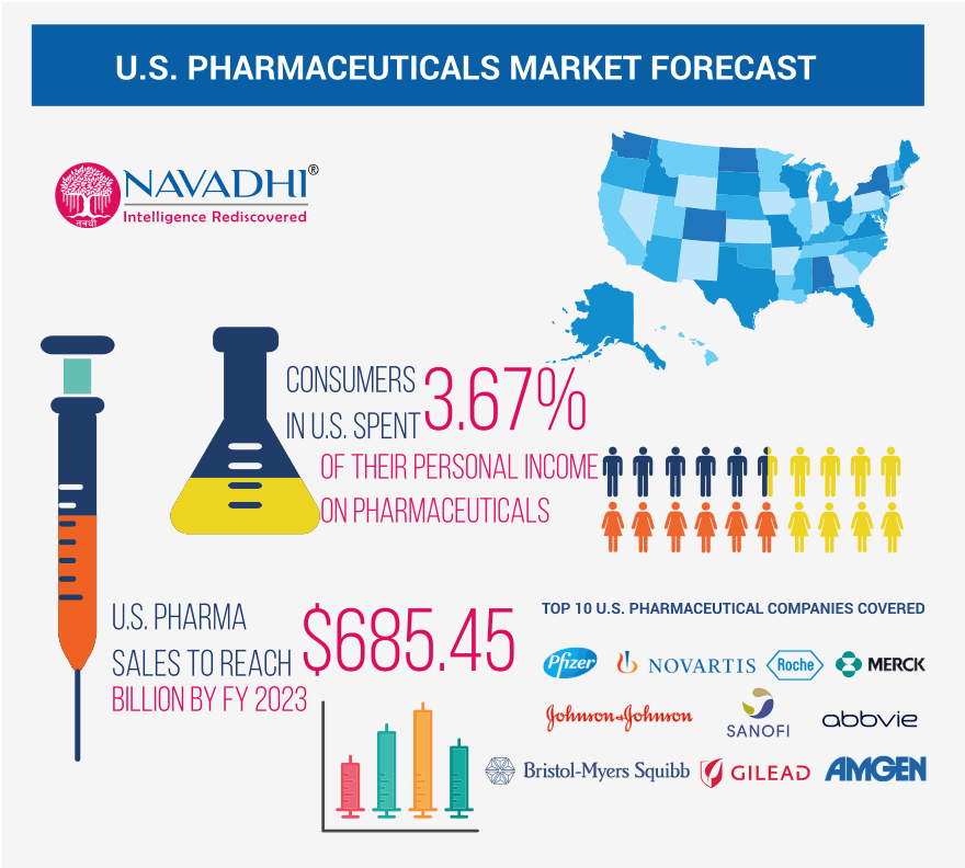 Fact Check: Pharmaceutical Research and Manufacturers of America (PhRMA) represents the pharmaceutical industry.