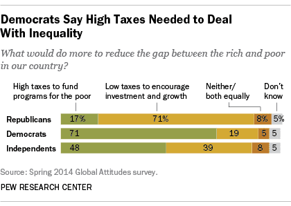 Fact Check: Did democrats tax the poor

